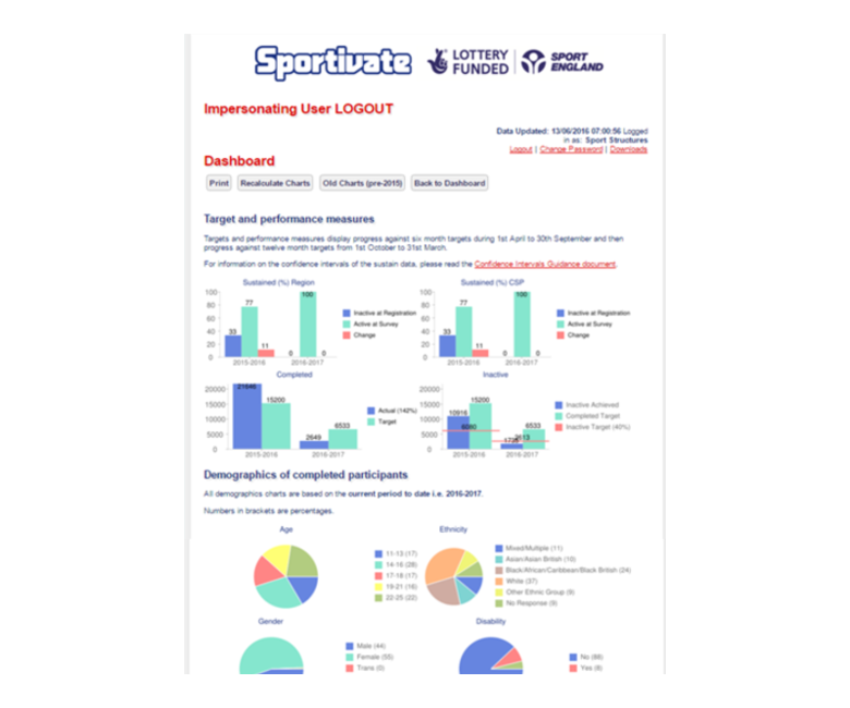 View of the Sportivate Dashboard